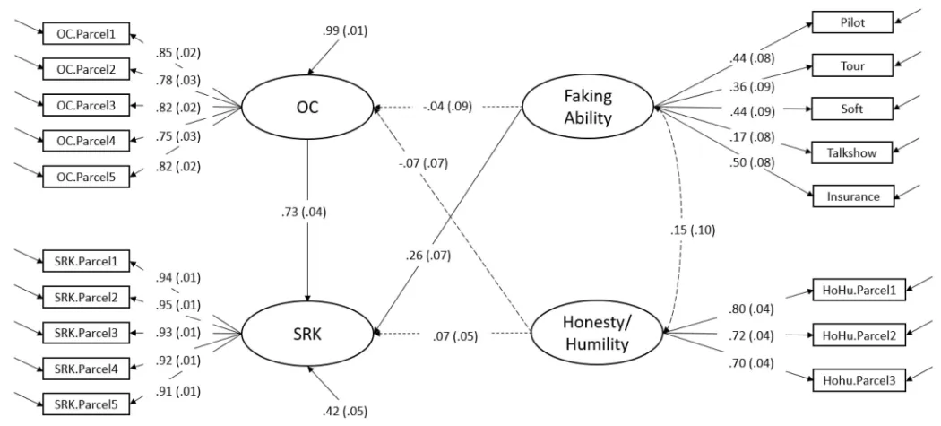 Illustration for: Testing Competing Claims About Overclaiming