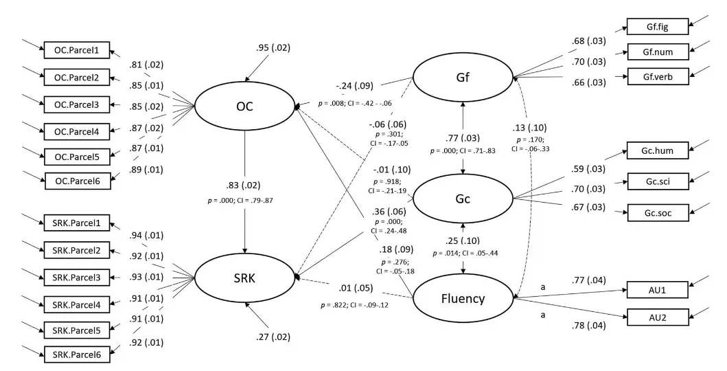 Illustration for: The Nomological Net of Knowledge, Self-Reported Knowledge, and Overclaiming in Children